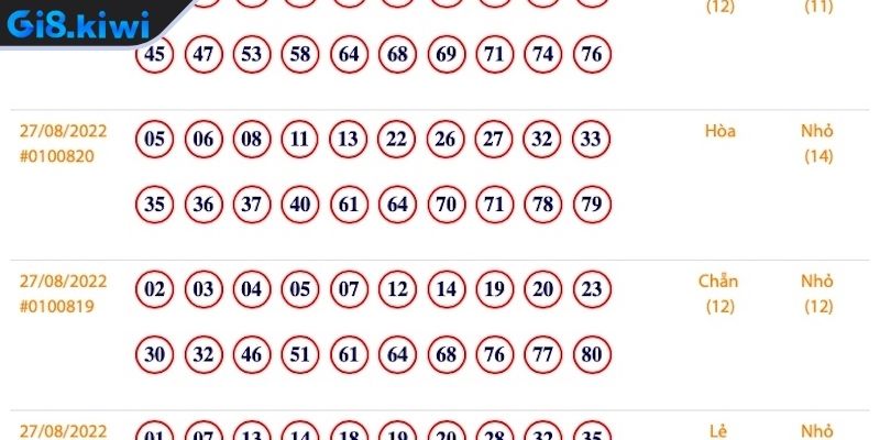 Chiến lược chơi Keno hiệu quả