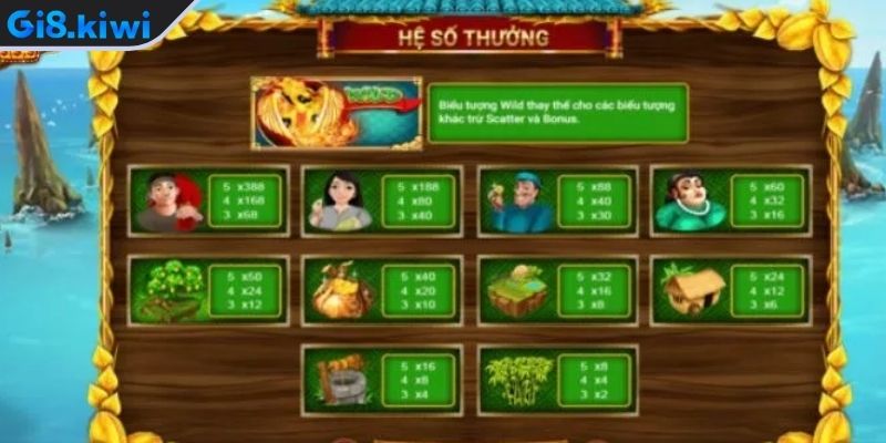 Tham khảo bảng hệ số thưởng của game 