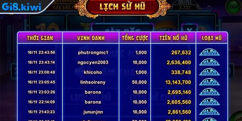 Tích lũy giá trị Jackpot hấp dẫn 